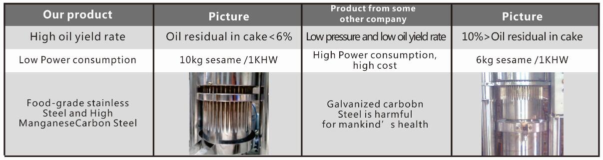 Advantages of Our hydraulic oil Press Machine