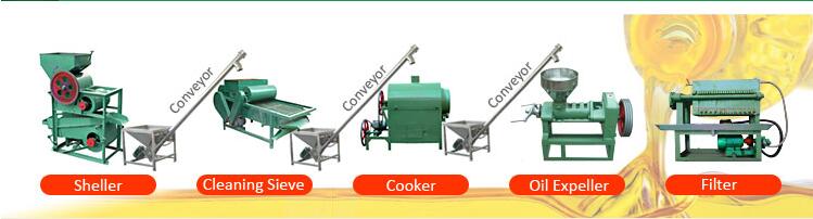 Hot selling high output sunflower seed screw oil press machine 6YL-68