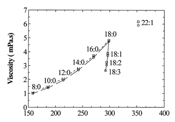 Image:ME Viscosity.png