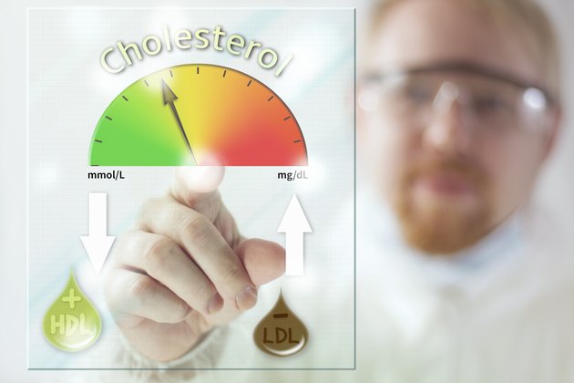 Control Cholesterol