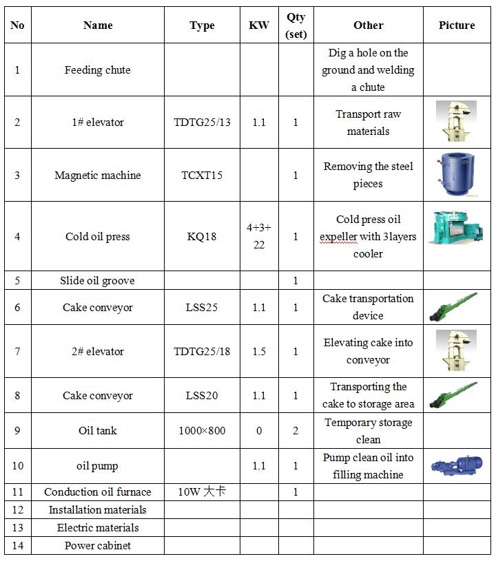 300kg/H Canola/Hemp cold press squeezing workshop equipment list&quotation