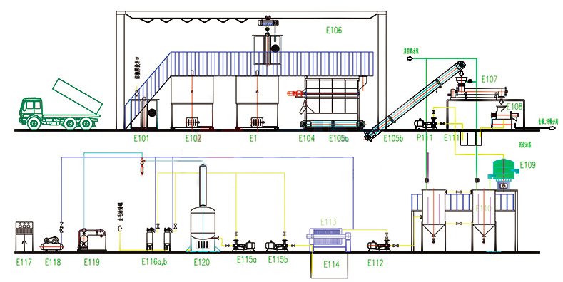 small to medium scale palm oil mill process design and equipment layout